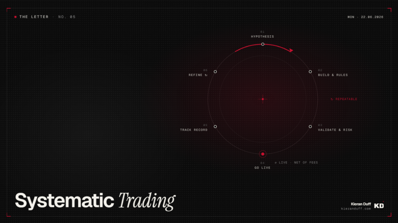 How To Get Started With Systematic Trading cover image