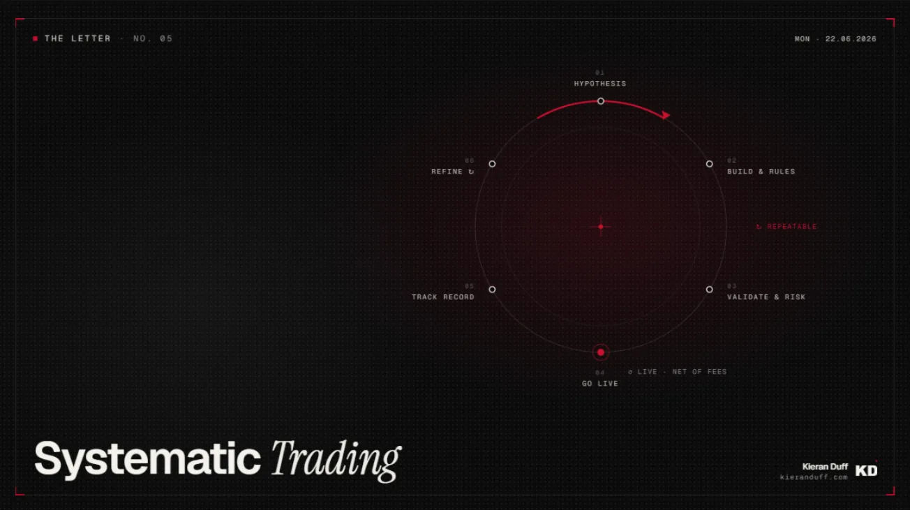 How To Get Started With Systematic Trading cover image