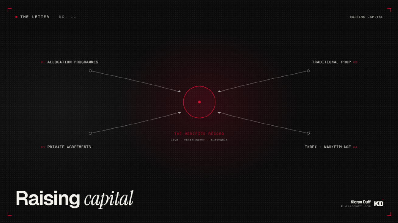 Raising Capital: four capital routes converging on a single verified track record