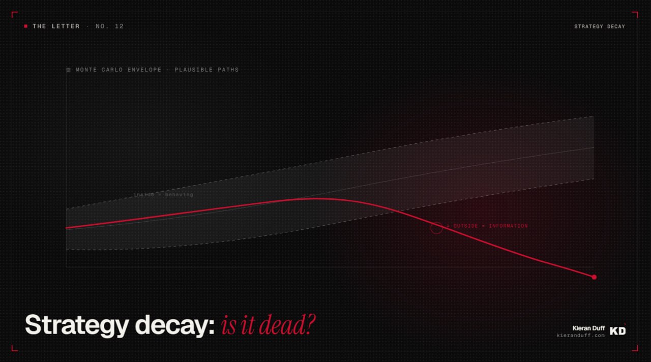 Strategy decay: a live equity path tracking inside a Monte Carlo envelope, then breaking below it into information